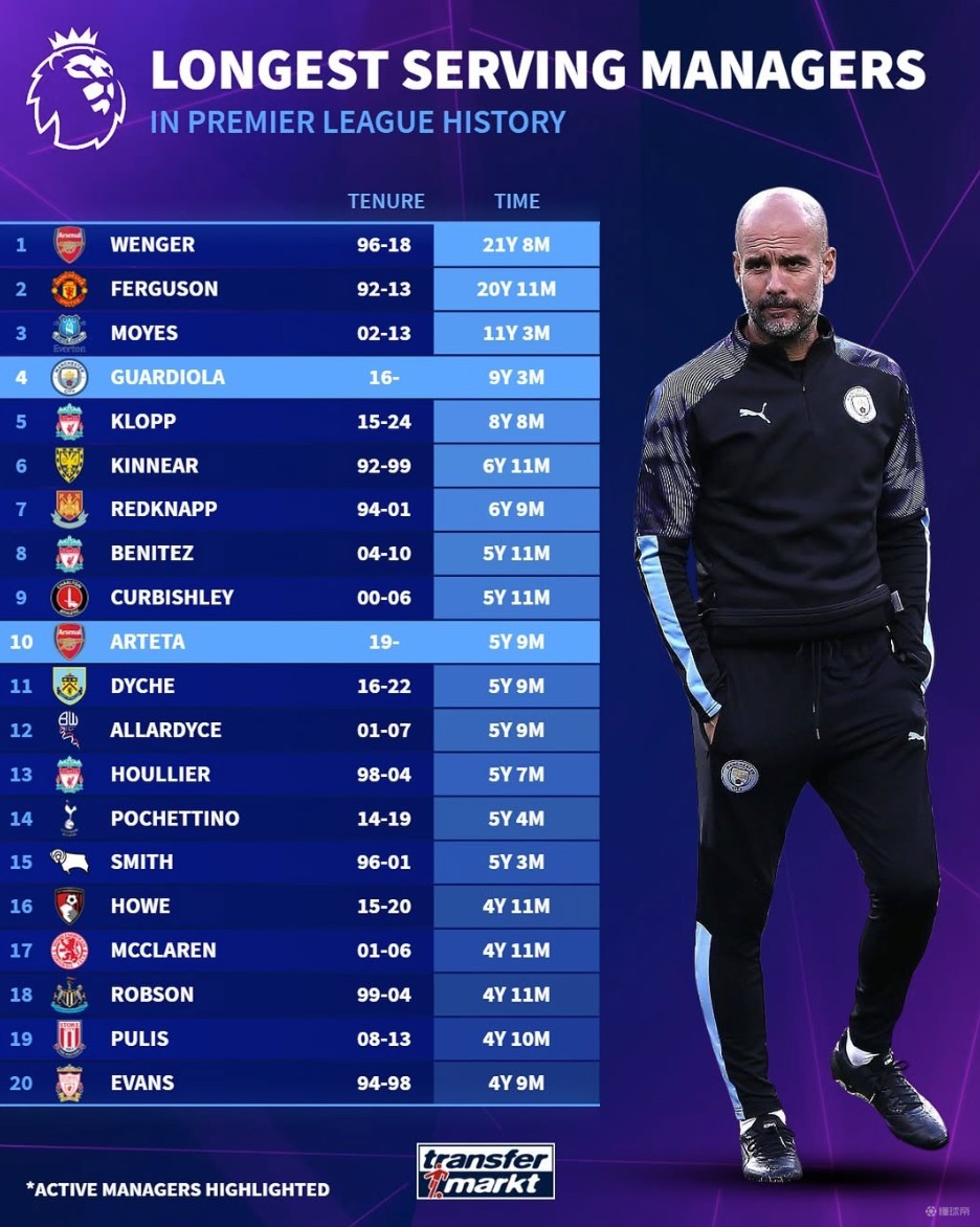 总览F
